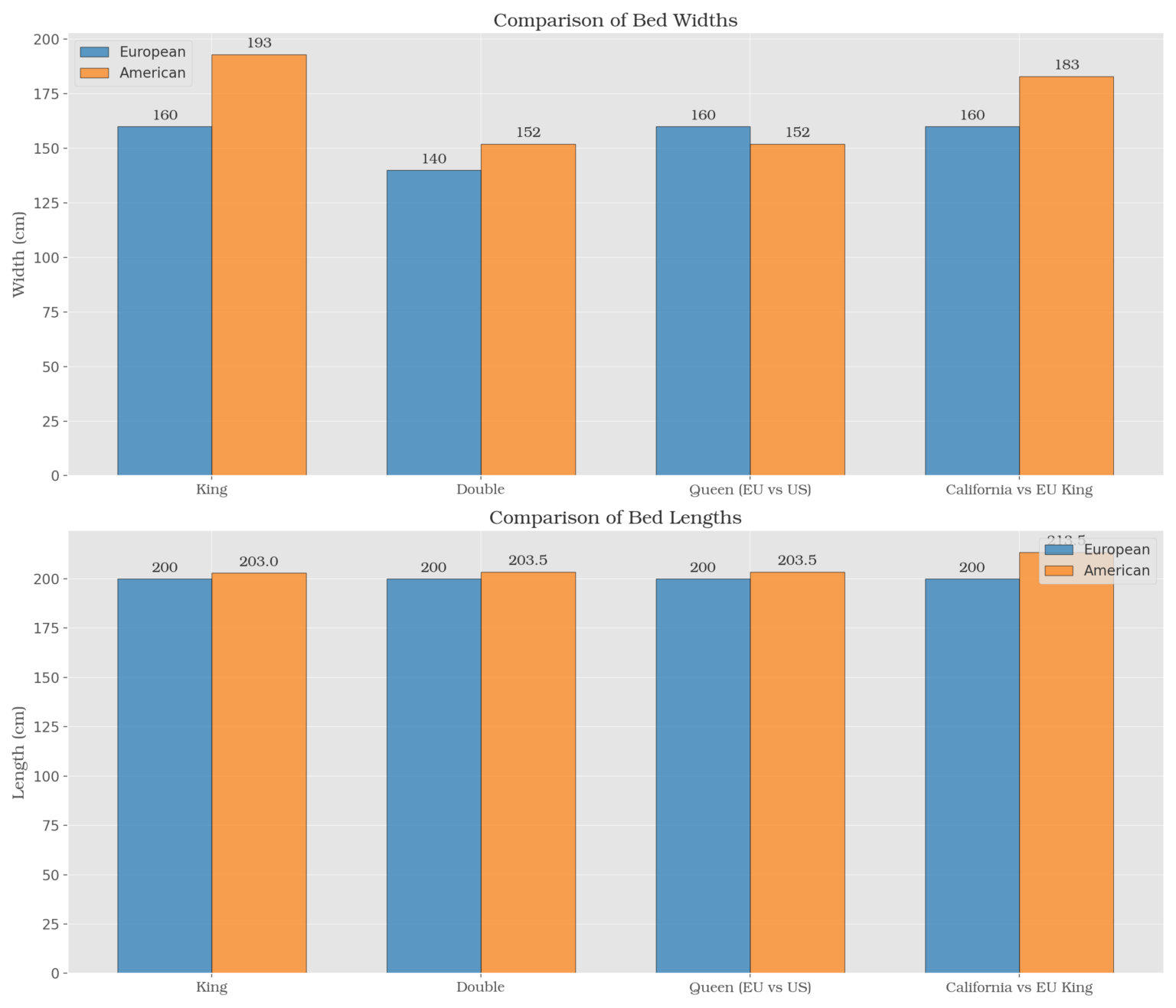 European Bed Guide Compared to American Standards TravelHowTo